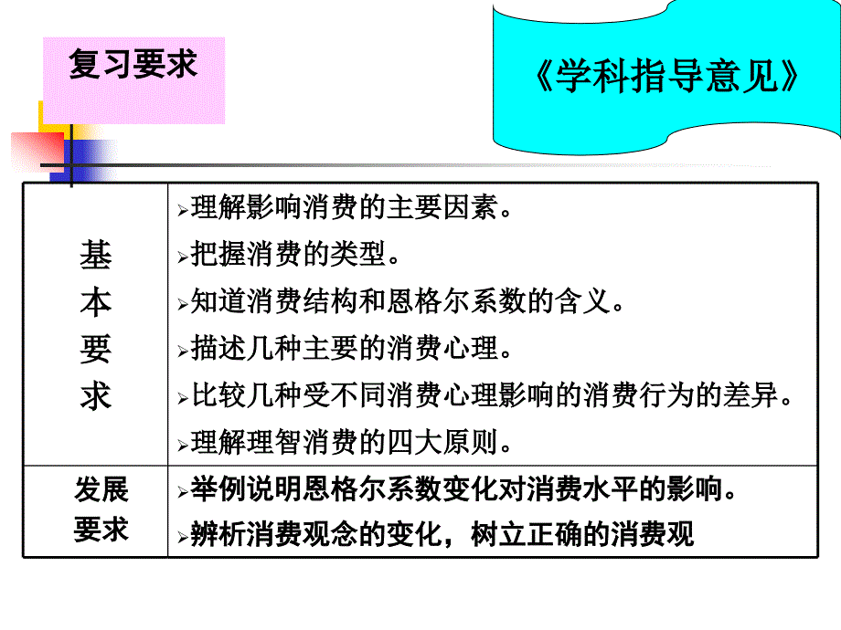 经济生活第一单元第三课复习_第2页