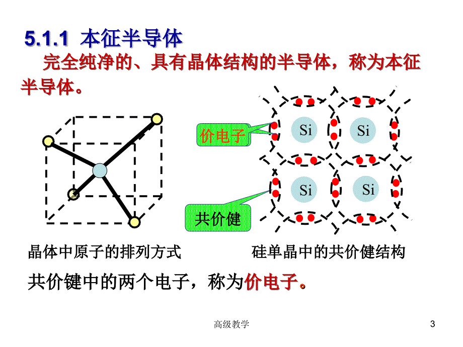 半导体的导电特性【专业相关】_第3页