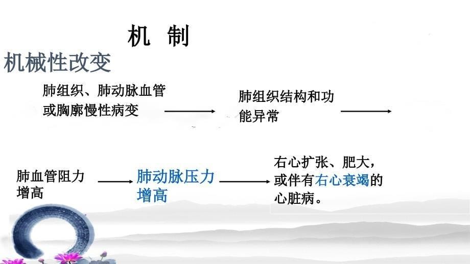 慢性肺原性心脏病的护理wellppt课件_第5页