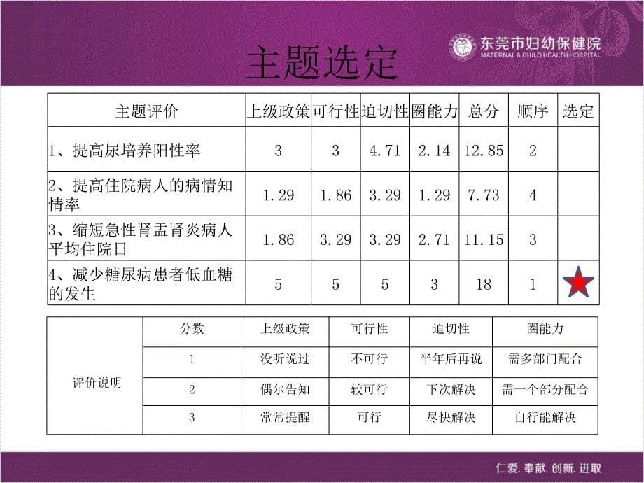 减少糖尿病患者低血糖的发生PDCA2_第5页