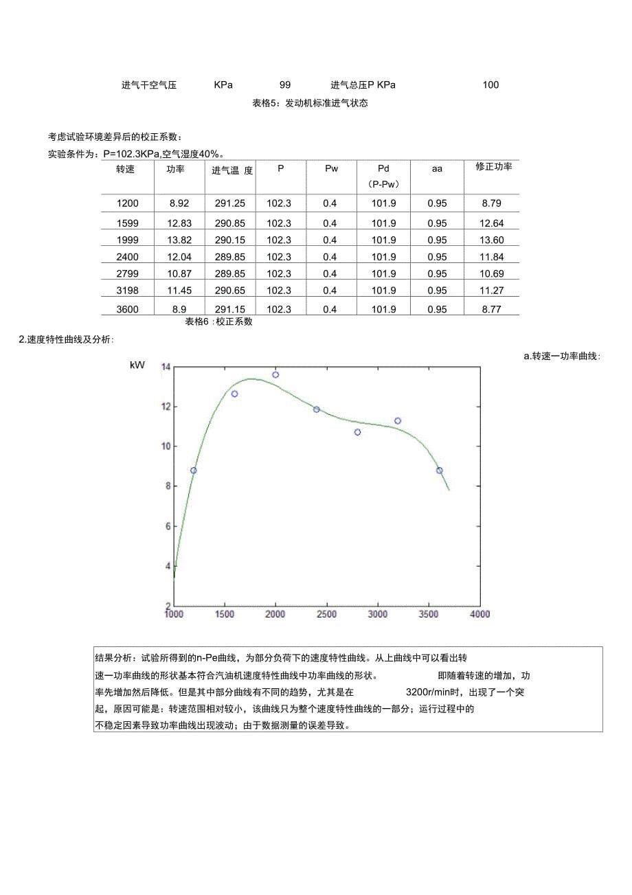 汽油机速度负荷特性试验报告_第5页