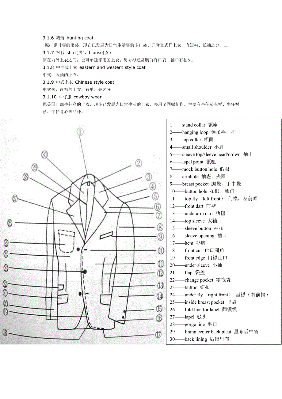 服装名词解释_第2页