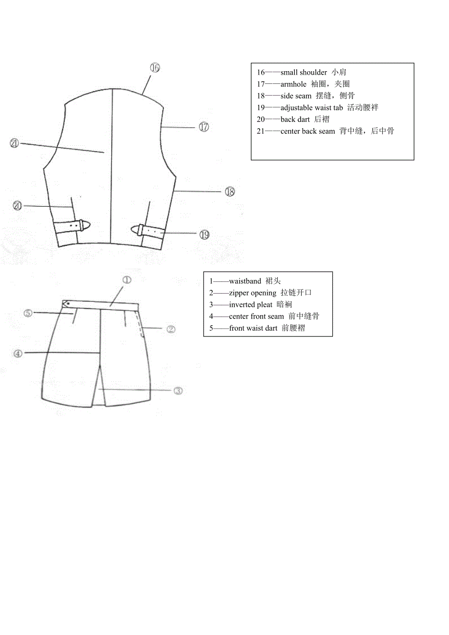 服装名词解释_第4页