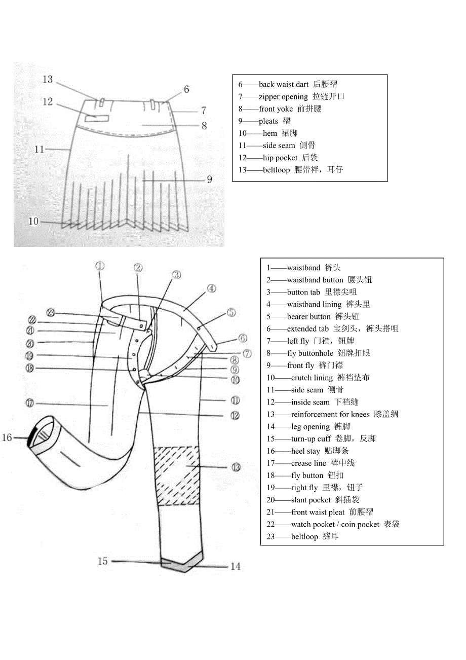 服装名词解释_第5页