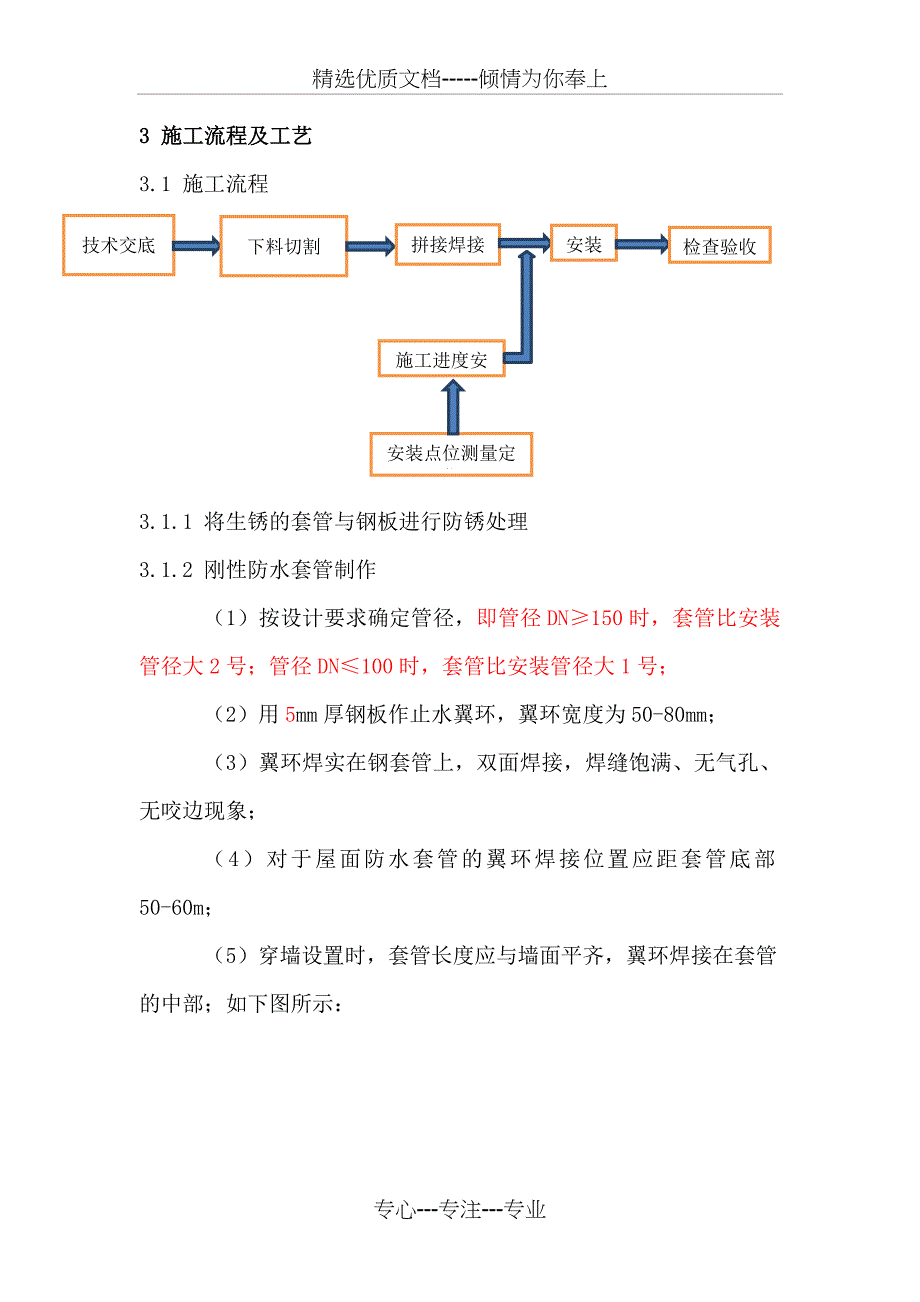 套管预埋专项方案_第2页