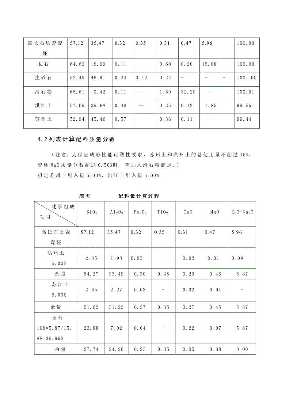 某高长石质瓷坯料配方设计_第4页