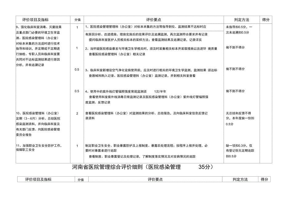 省医院管理综合评价制度_第5页