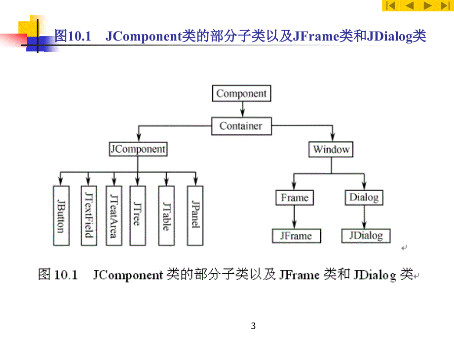 Java实用PPT课件第10章_第3页