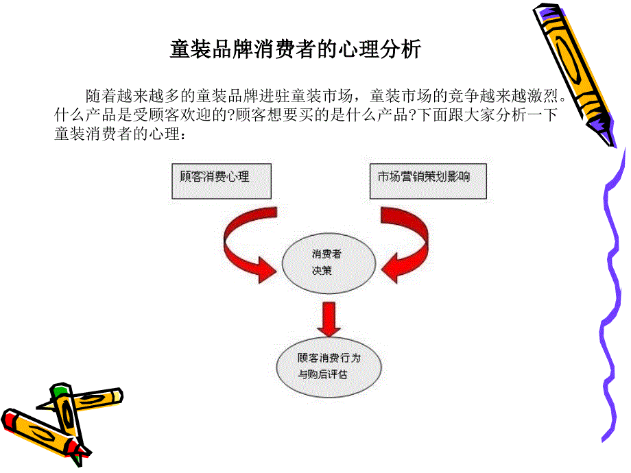 童装分析调研报告_第2页