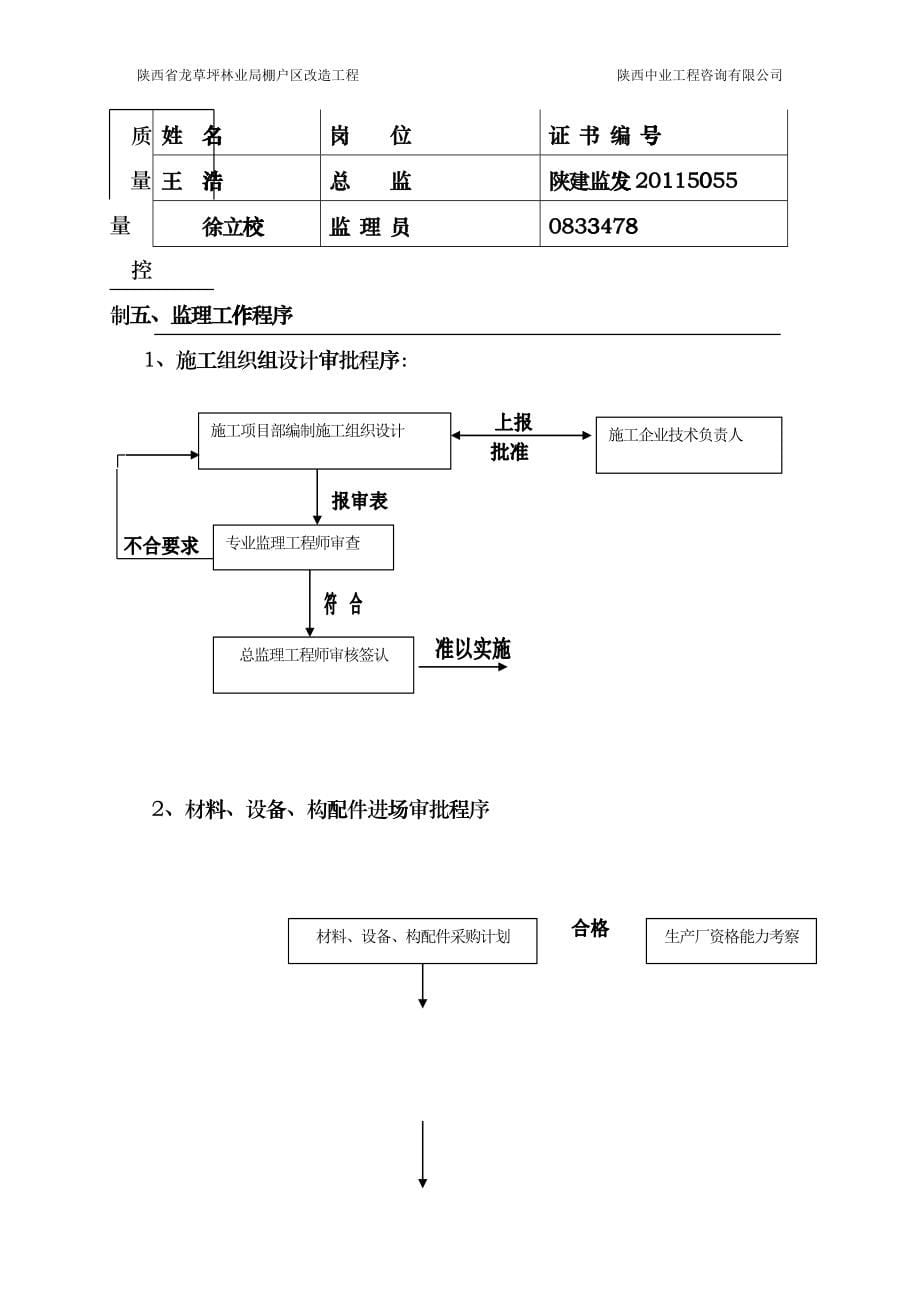 住宅楼改造装修工程施工监理规划及实施细则hyus_第5页