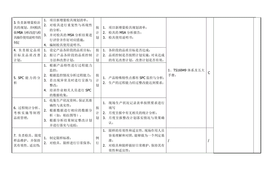 【管理课件】品保工程师050901_第2页