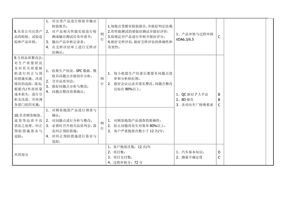 【管理课件】品保工程师050901_第3页