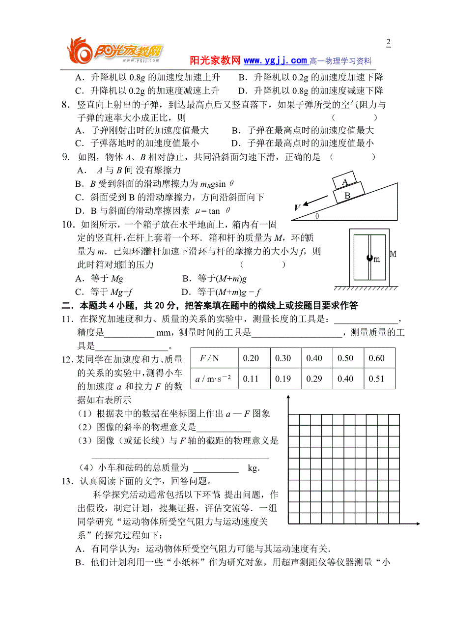 【强烈推荐】高一物理牛顿运动定律综合测试题_第2页