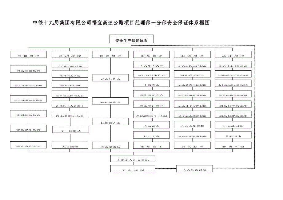 专项项目安全环保部新版制度及部门工作运行标准流程教材_第3页