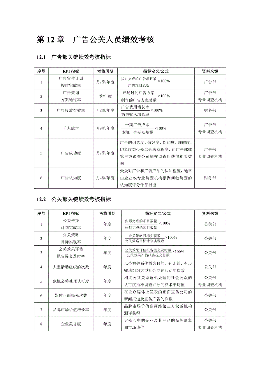 第12章广告公关人员绩效考核8_第1页