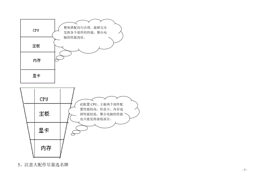 计算机组装与维护指导书.doc_第4页