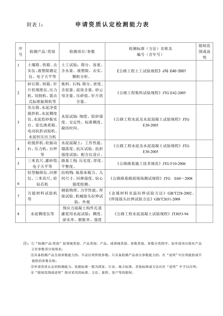 工地试验室验收申请书1_第4页