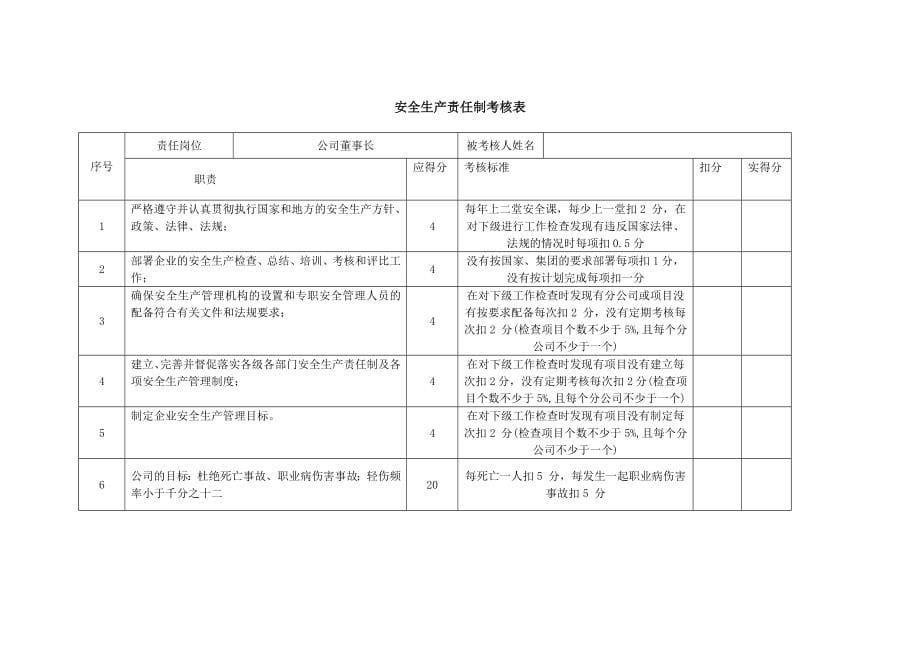 安全生产责任制考核管理办法.doc_第5页