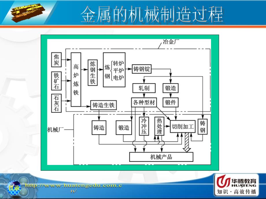 金属工艺学图文ppt课件第16章_第3页