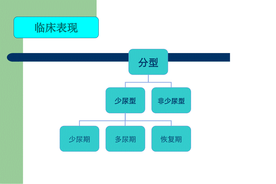 急性肾衰竭血液透析护理查房.ppt_第3页