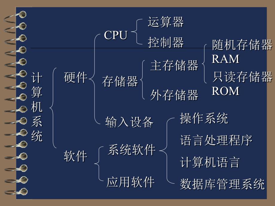 资源管理器的使用PPT课件_第3页