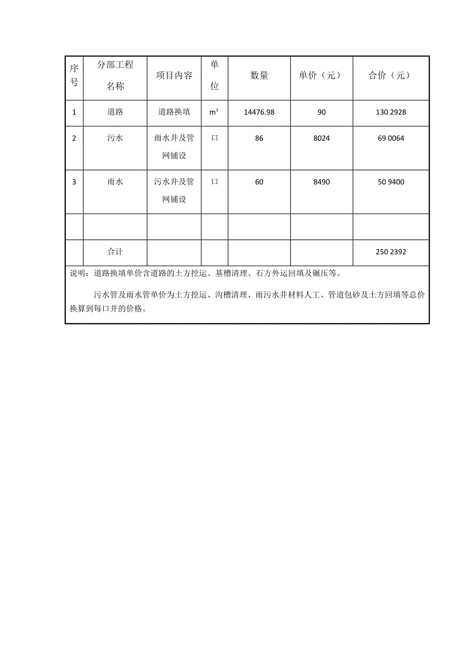 工程拨款申请表_第3页