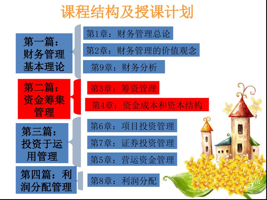 资金成本和资本结构培训课件(PPT-64页)_第3页