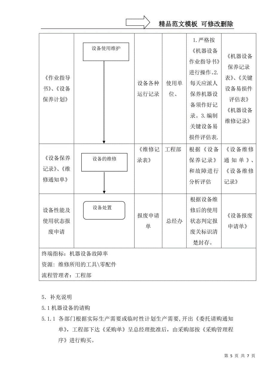 机器设备管理程序_第5页