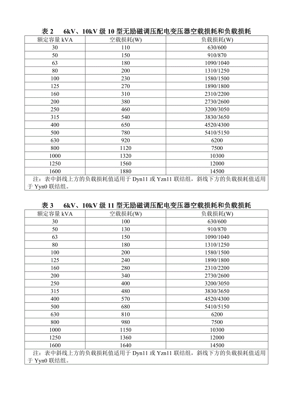 电力变压器损耗水平代号的确定.doc_第2页