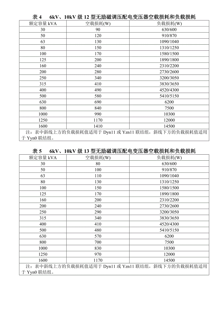 电力变压器损耗水平代号的确定.doc_第3页