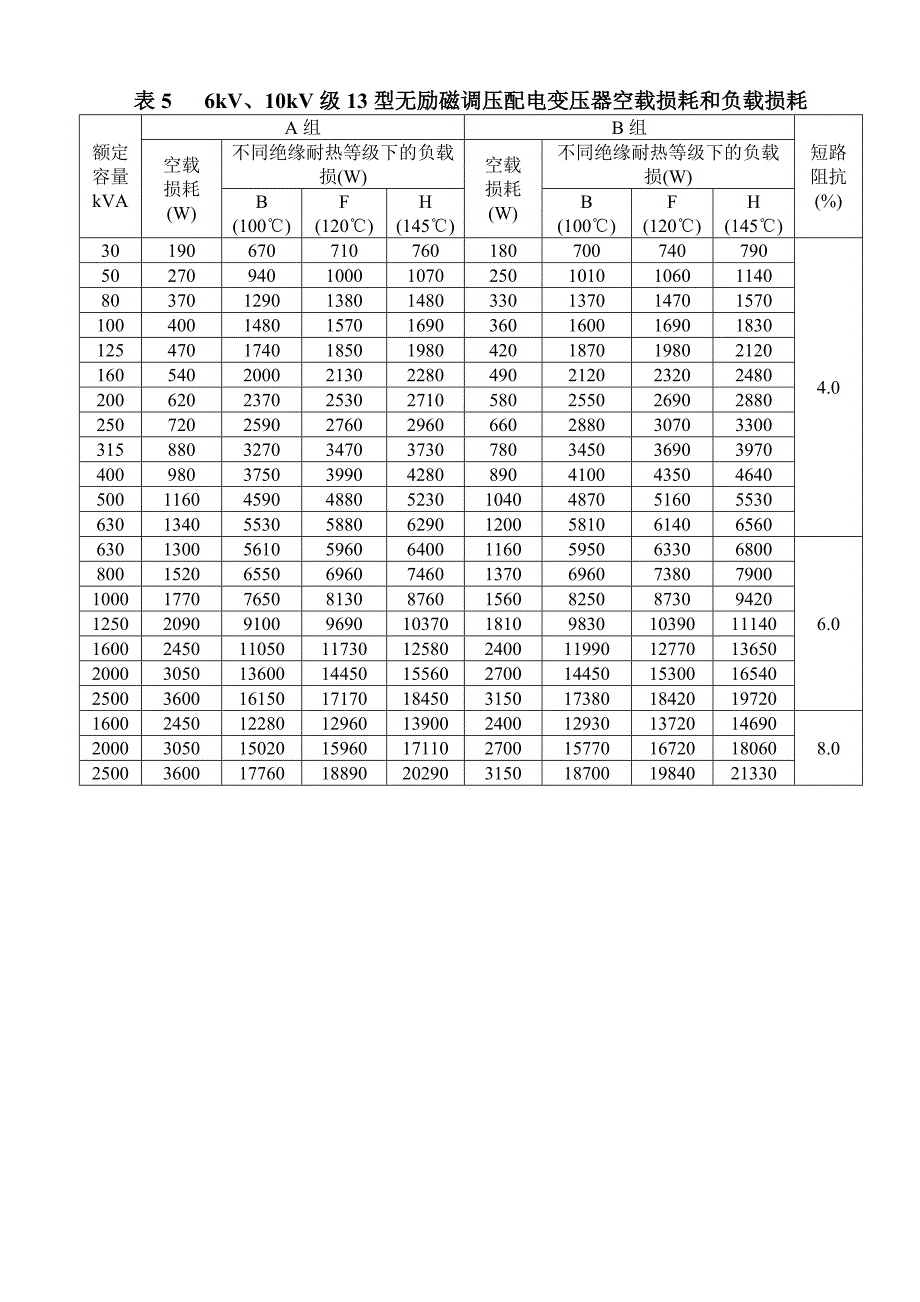 电力变压器损耗水平代号的确定.doc_第4页