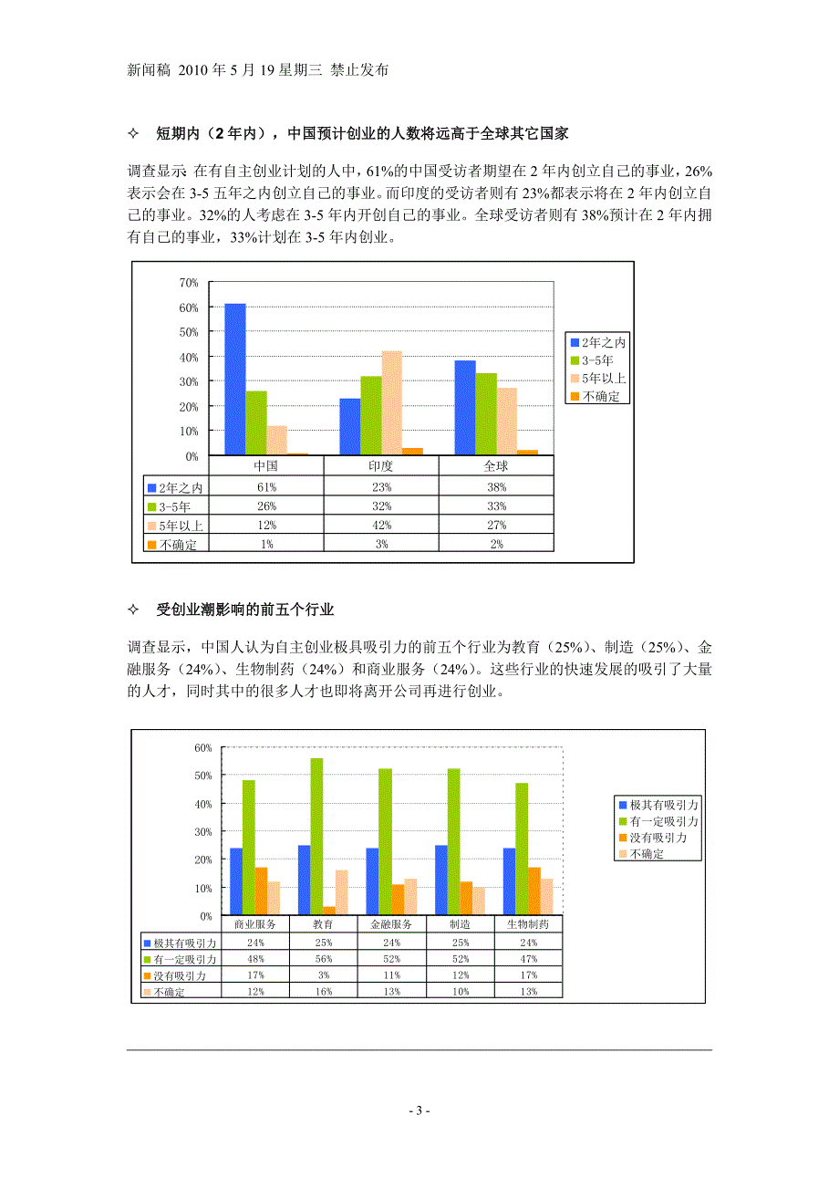 《2010全球雇员指数调研》主题三：经济回暖期,创业潮冲击企业人才战略.doc_第3页