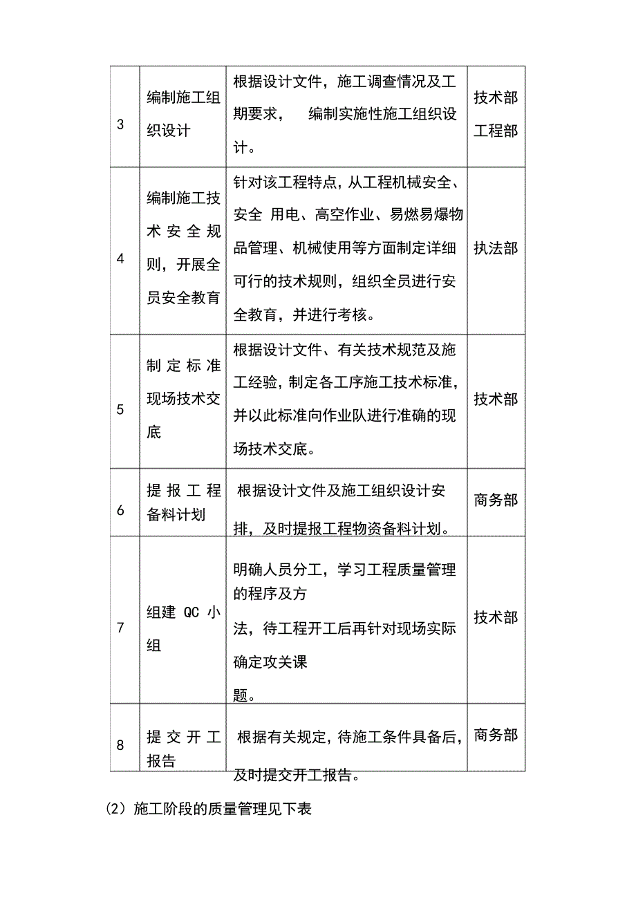 创优规划及保证措施_第3页