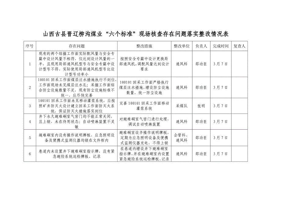 .3.6六个标准现场核查整改方案1_第1页