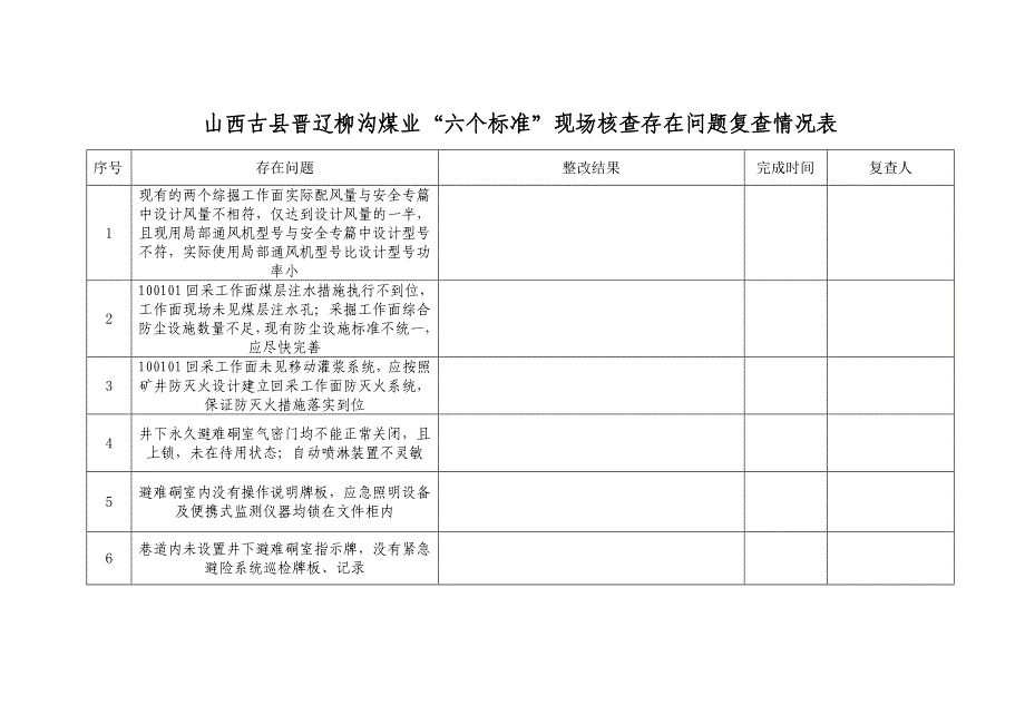 .3.6六个标准现场核查整改方案1_第4页