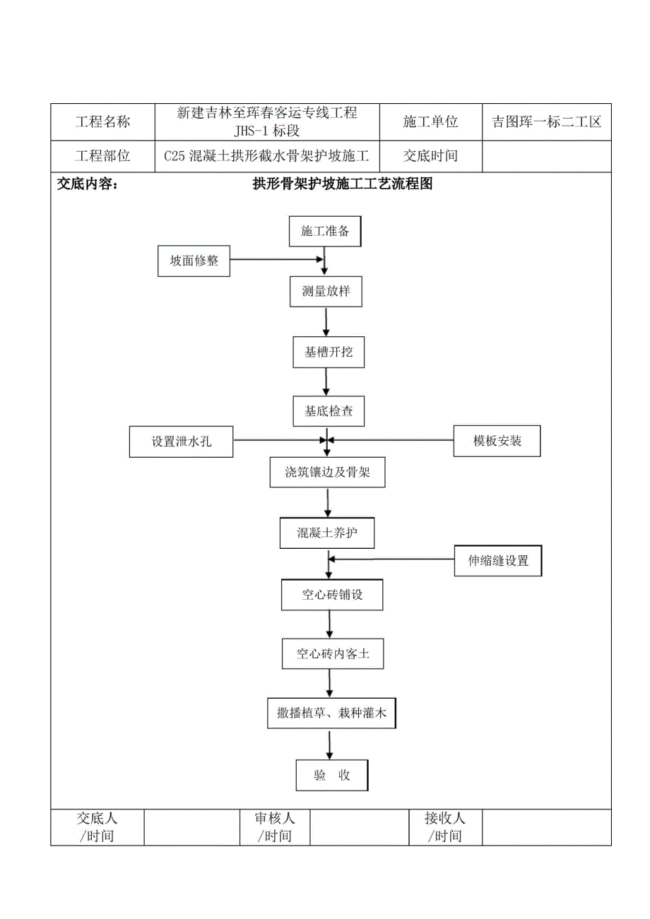 混凝土拱形骨架护坡施工技术交底_第2页