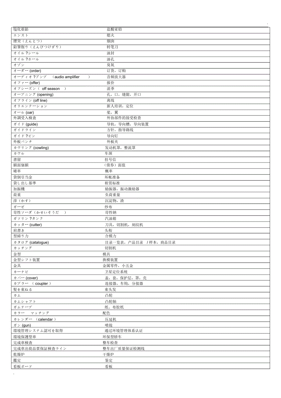 自动车用语(日语,中文对照)_第2页