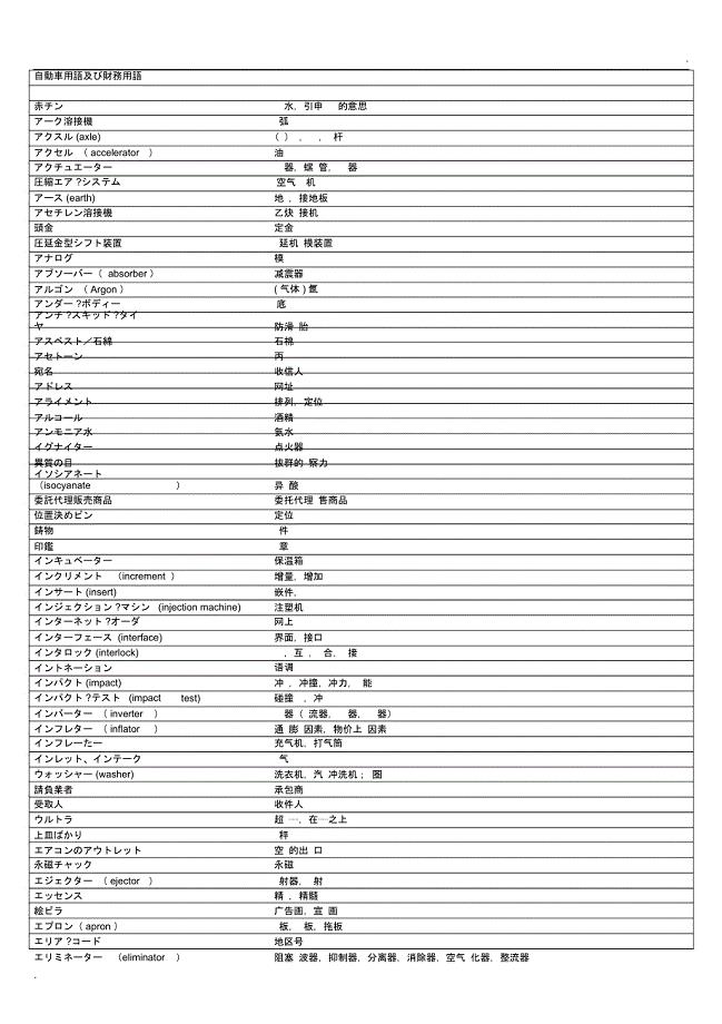 自动车用语(日语,中文对照)