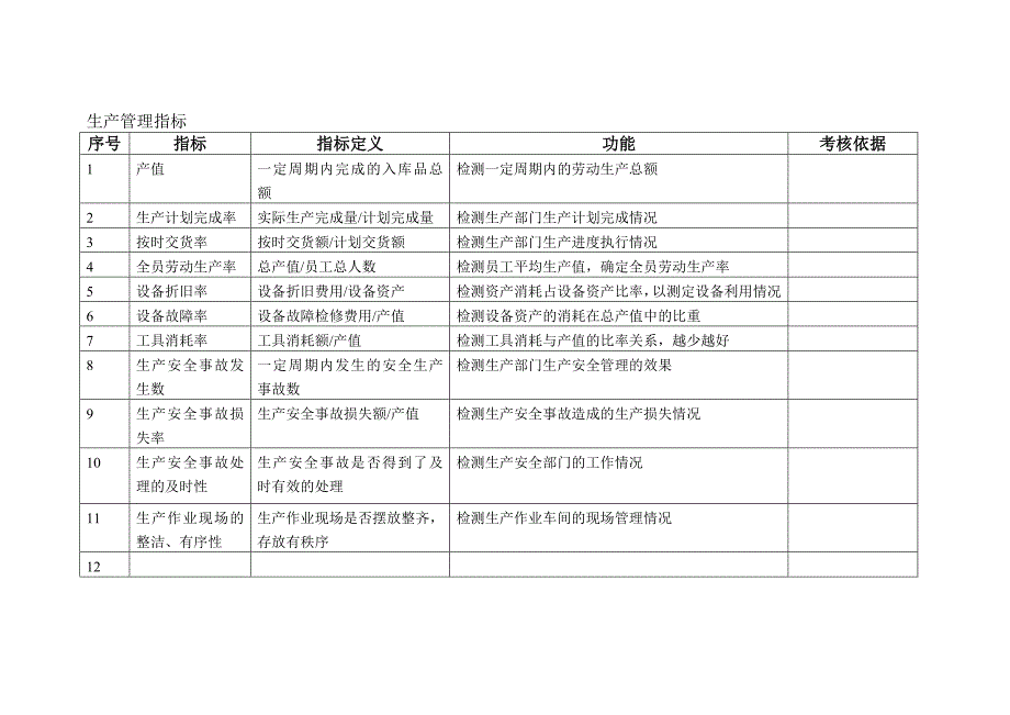 KPI指标库(最全的)_第3页