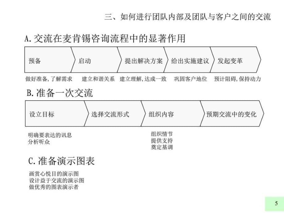 ...如何进行团队内部及团队与客户之间的交流图文_第5页