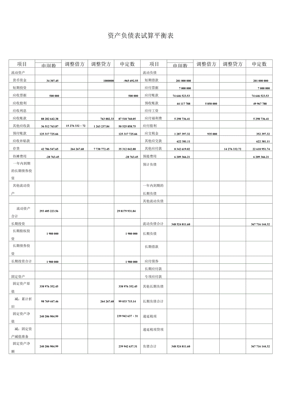 模拟实务操作二十六审计差异调整表和试算平衡表的编制_第3页