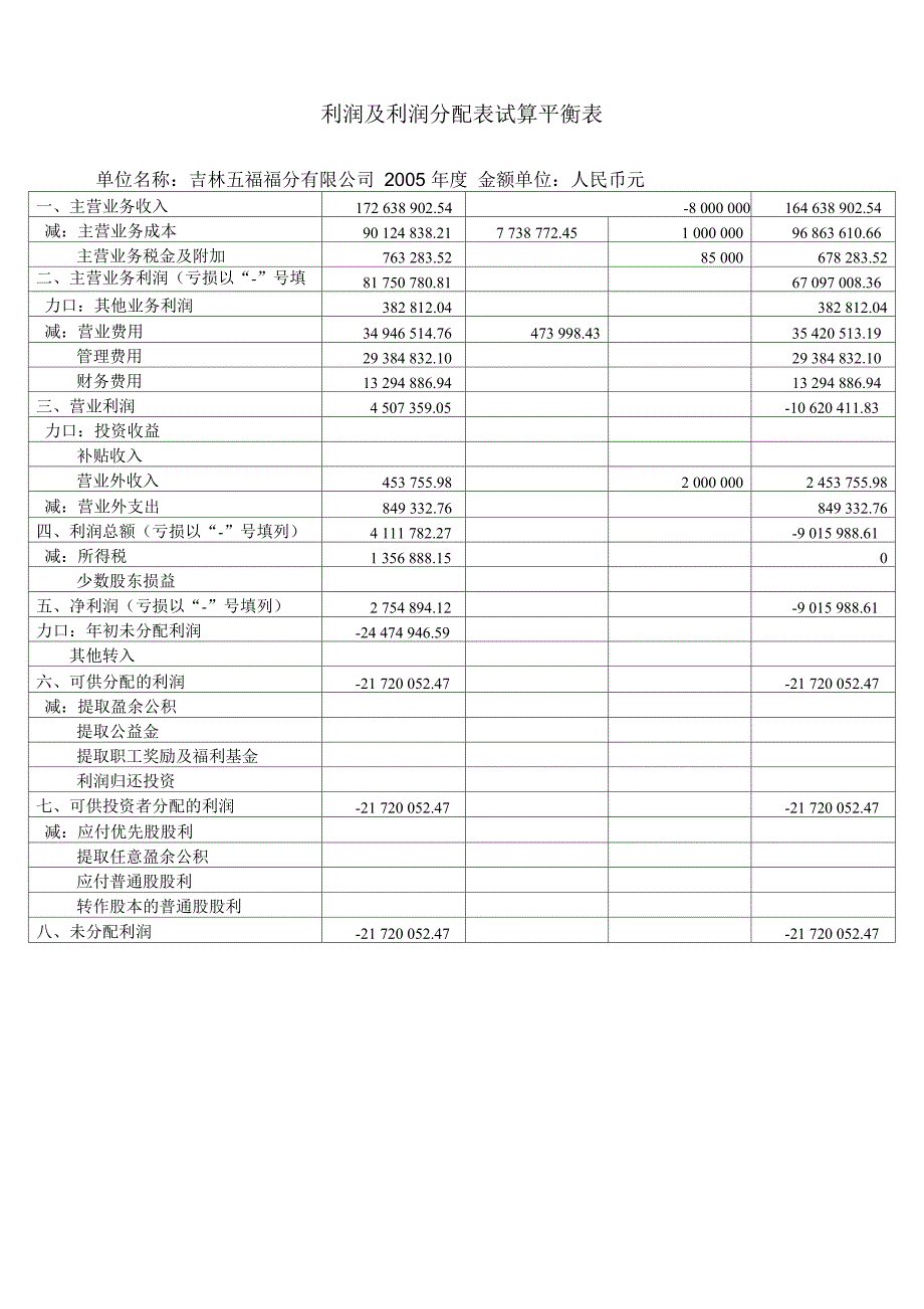 模拟实务操作二十六审计差异调整表和试算平衡表的编制_第5页