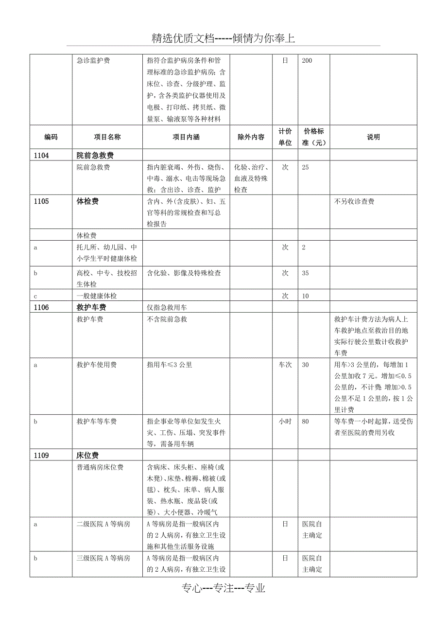 上海医院收费项目和标准_第2页