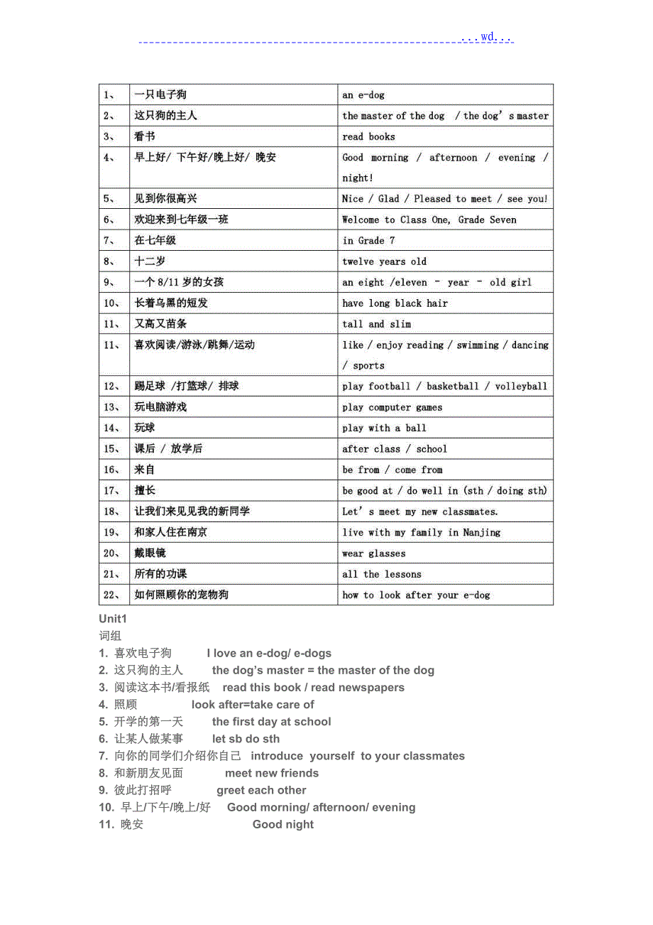 2018年译林版英语知识点总结_第1页