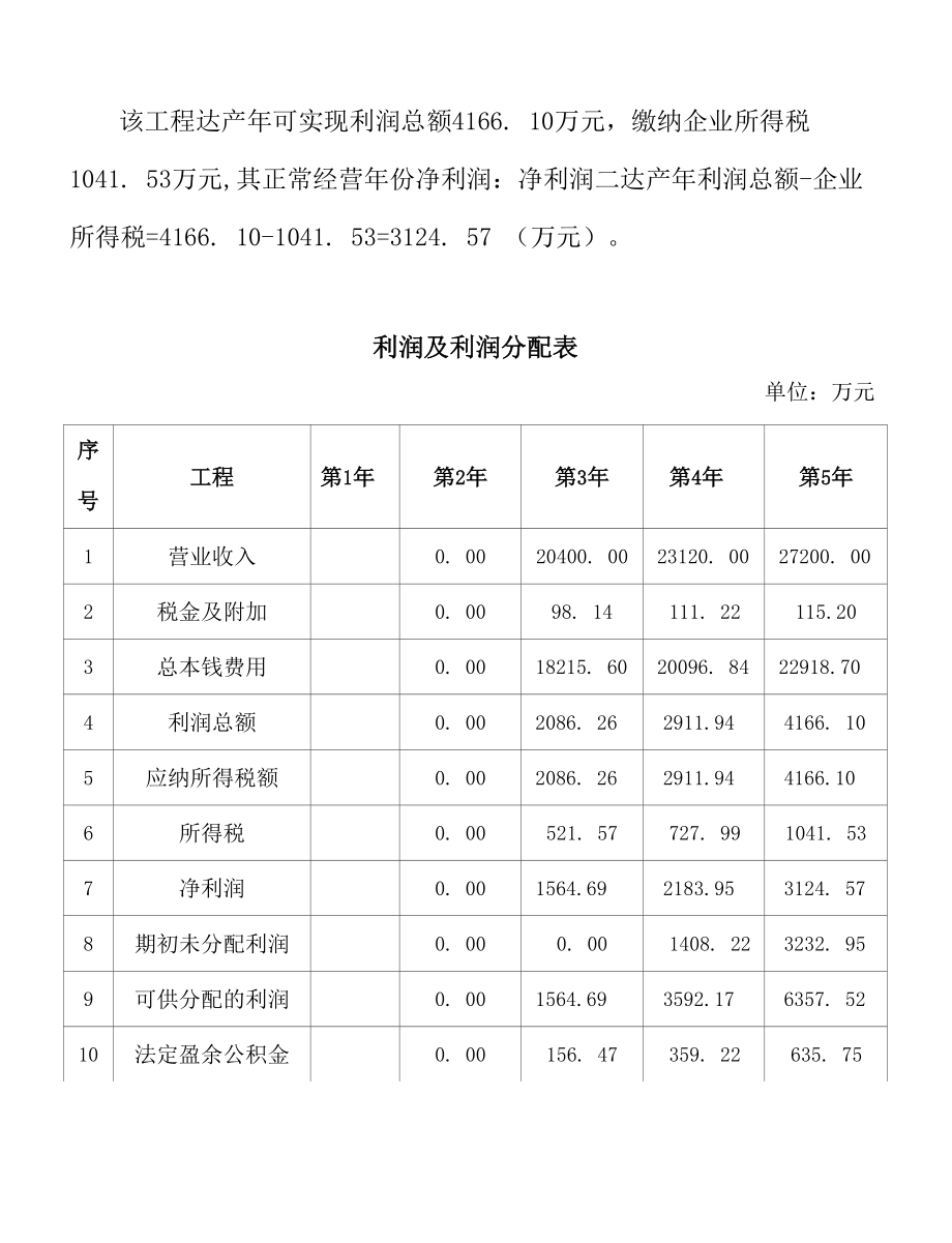 定向刨花板项目建议书(模板范文).docx_第4页