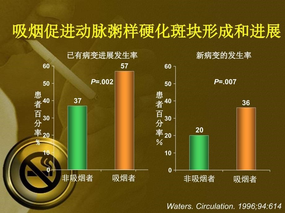 吸烟与心血管疾病172_第5页