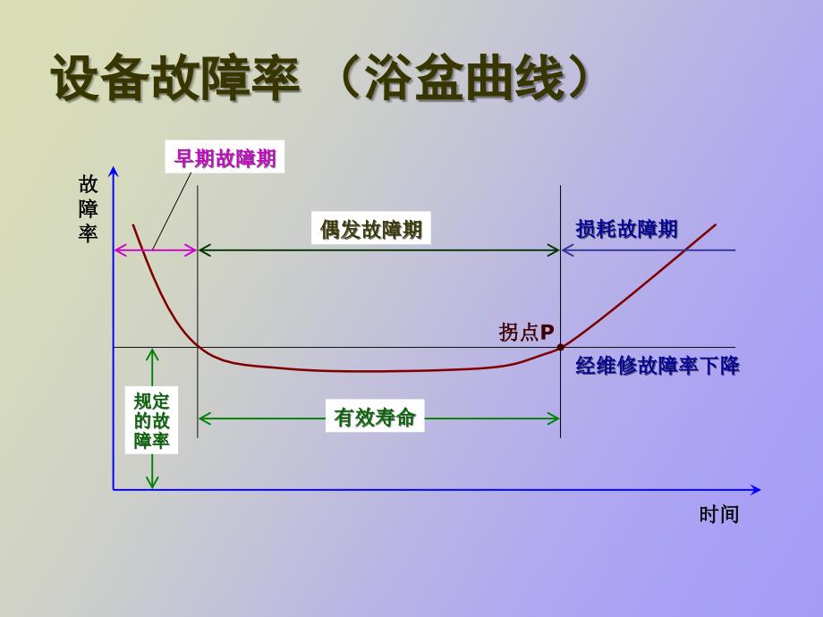 电子商务系统维护与管理_第4页