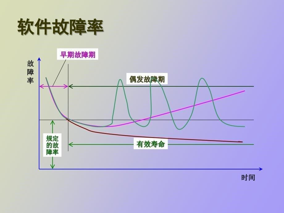 电子商务系统维护与管理_第5页