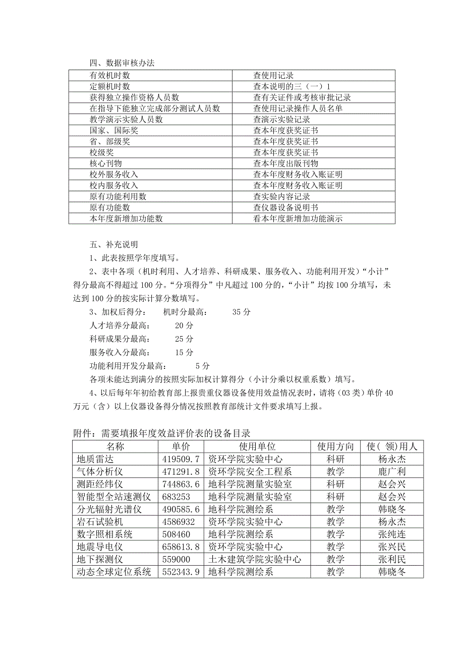 山东科技大学贵重仪器设备年度效益评价表_第3页