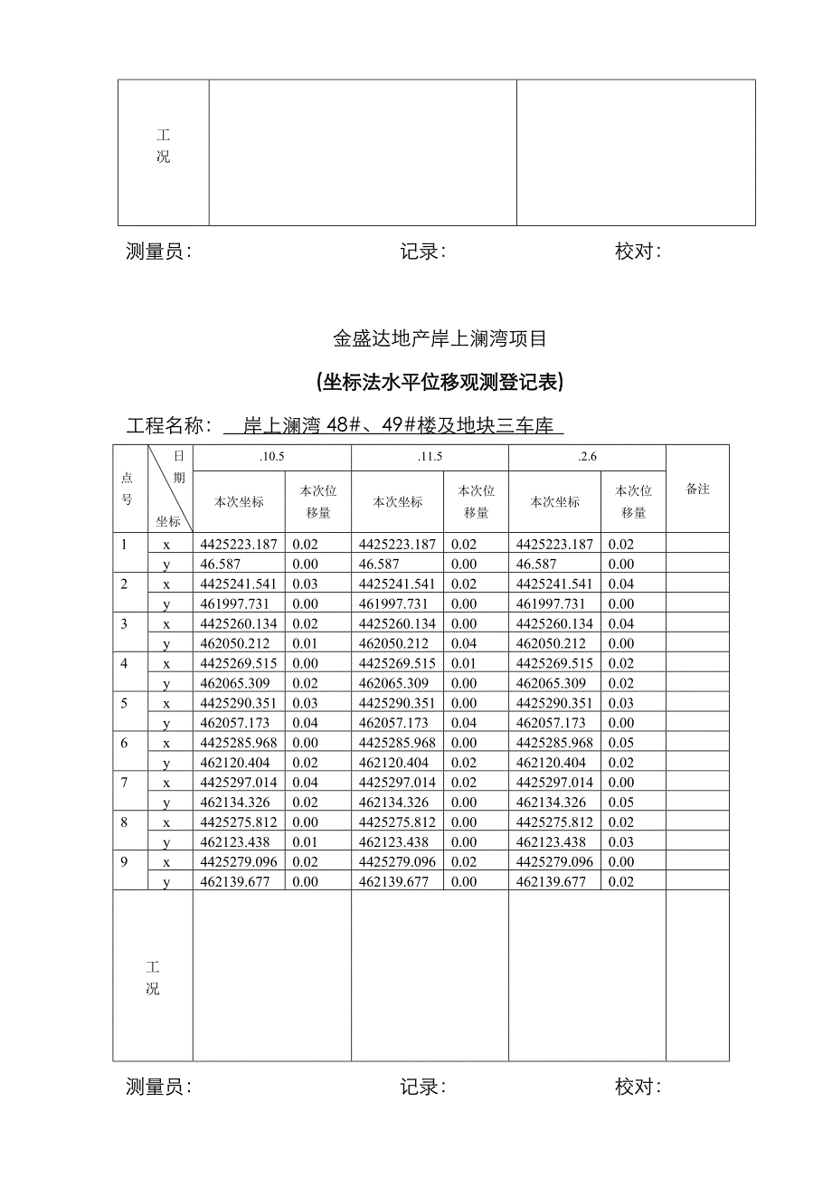 新版基坑监测记录表_第3页